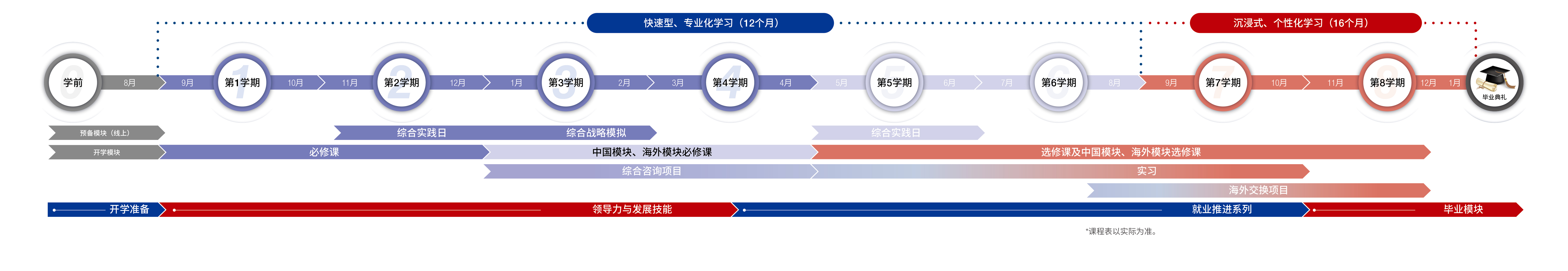 ceibs mba timeline