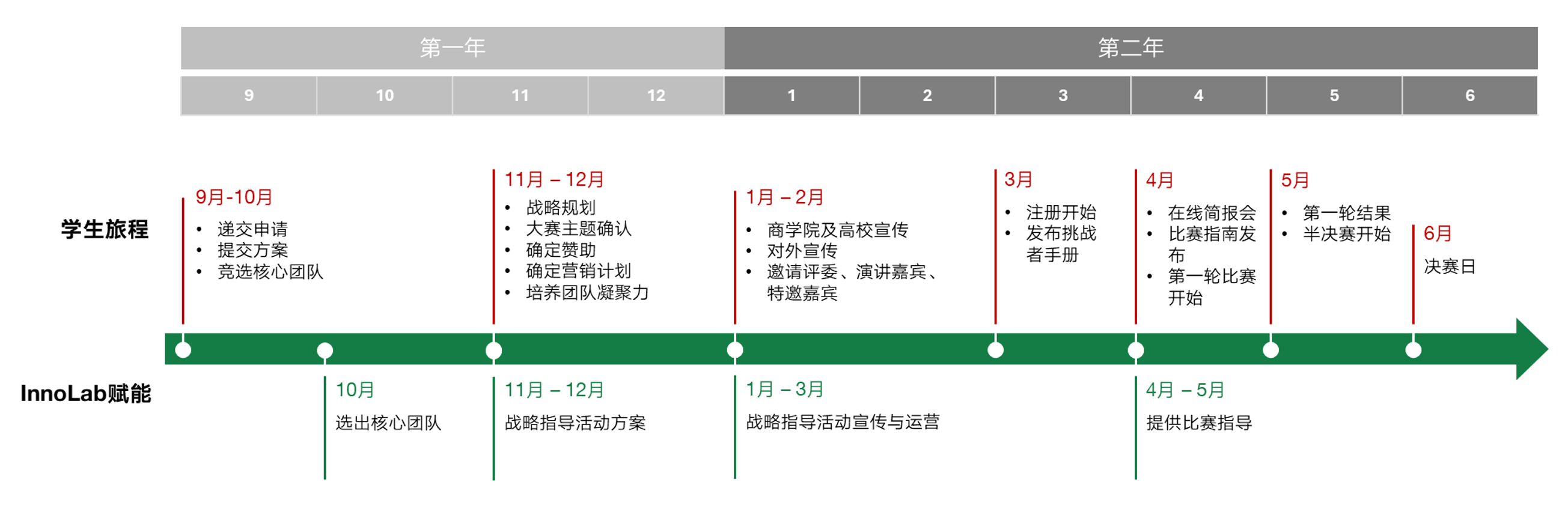 Innovatechina 时间线